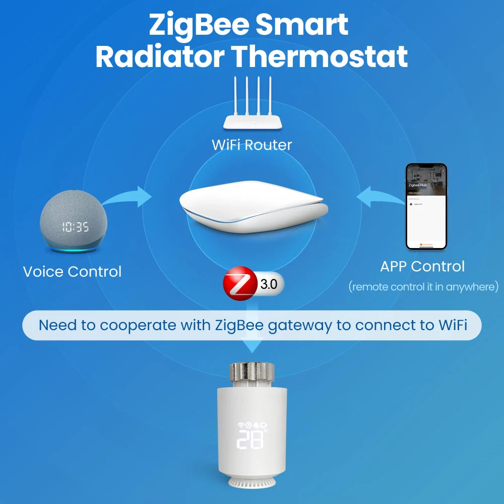 AVATTO Tuya ZigBee3.0 Smart Thermostat Radiator Actuator TRV Thermostatic Valve Controller Works With Alexa Google Home Alice